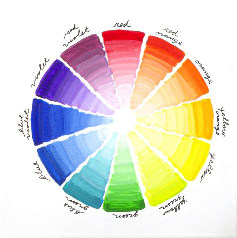 色彩學 綠色|Color Wheel 色相環教學，掌握色彩三原色就看一篇！。